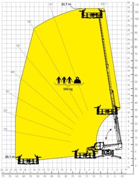 Allenspach Kran - Drehbarer ausziehbarer Arbeitskorb 500 kg