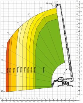 Allenspach Kran - Seilwinde 3500 kg